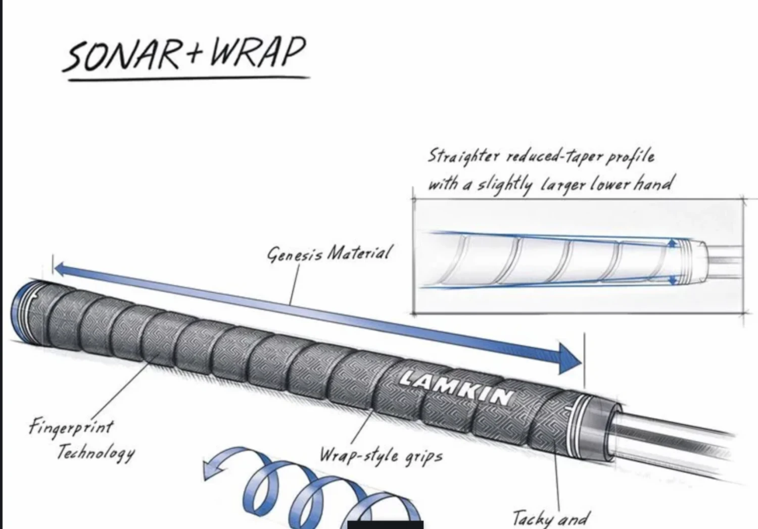 Lamkin Sonar + Wrap - Midsize 3 Lamkin Sonar + Wrap - Midsize - Image 3